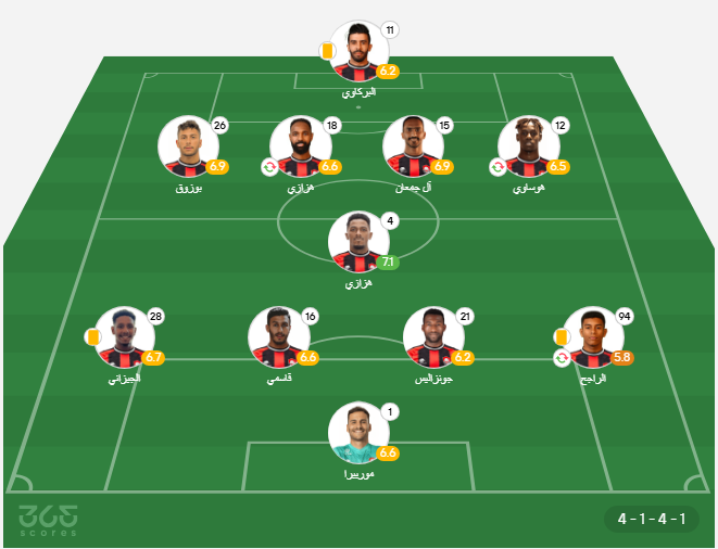 تشكيلات الفرق: (نادى الرائد - الاتحاد) - تشكيل الرائد ضد الاتحاد