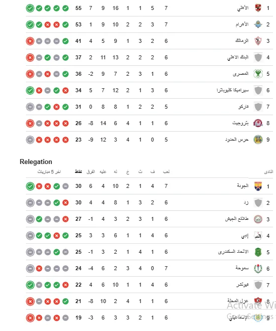 surprise… the clubs association determines the fate of the relegated teams in the Egyptian league surprise… the clubs association determines the fate of the relegated teams in the Egyptian league
