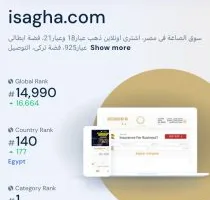 «آي صاغة» تحتل الصدارة في مصر في مجال الاستثمارات والتمويل الرقمي