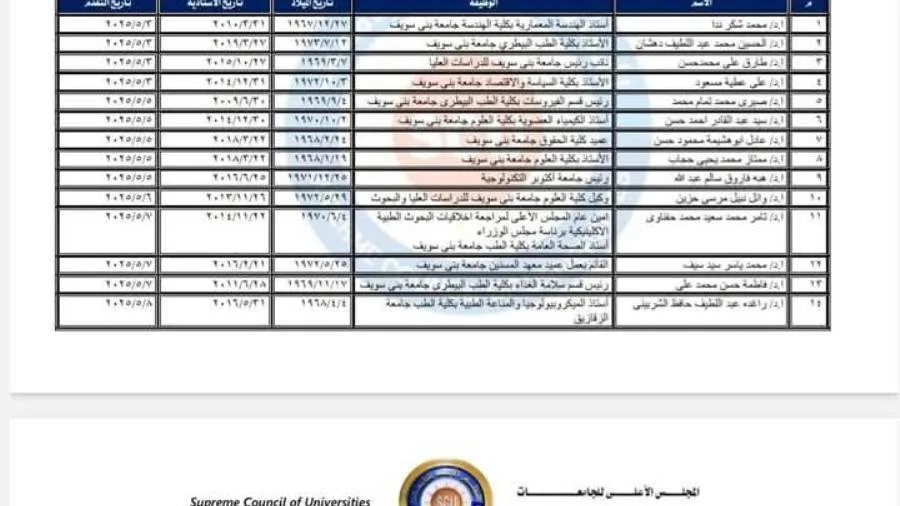 أبوهشيمة في المقدمة وطارق الحصان الأسود…صراع نسائي على رئاسة جامعة بني سويف