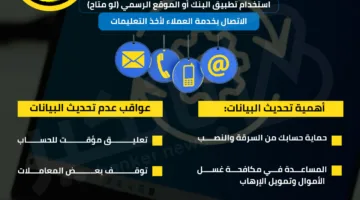 أحدث معلوماتك لحماية أموالك في ثلاث خطوات