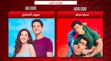 أرباح الأمس: سيكو سيكو يتصدر بـ 600 ألف ونجوم الساحل تحقق 60 ألفا