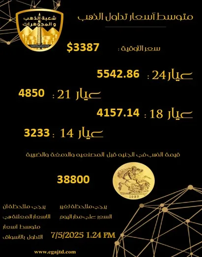 أسعار الذهب اليوم الأربعاء 7 مايو 2025.. عيار 21 بكام؟