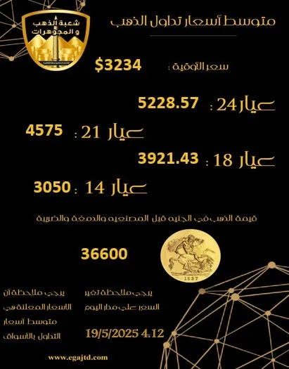 أسعار الذهب تستمر في الصعود خلال جلسة التداول المسائية اليوم الاثنين أسعار الذهب تستمر في الصعود خلال جلسة التداول المسائية اليوم الاثنين