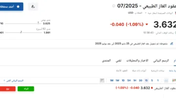 أسعار عقود الغاز الطبيعي لشهر يوليو 2025 اليوم الثلاثاء 27 مايو 2025 في سوق الطاقة