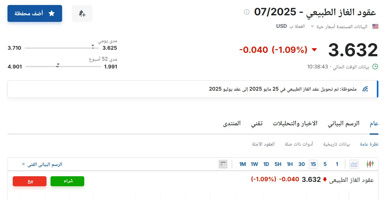 أسعار عقود الغاز الطبيعي لشهر يوليو 2025 اليوم الثلاثاء 27 مايو 2025 في سوق الطاقة أسعار عقود الغاز الطبيعي لشهر يوليو 2025 اليوم الثلاثاء 27 مايو 2025 في سوق الطاقة