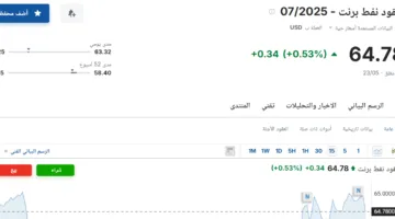 أسعار عقود نفط برنت اليوم الأحد 25 مايو 2025 في سوق الطاقة