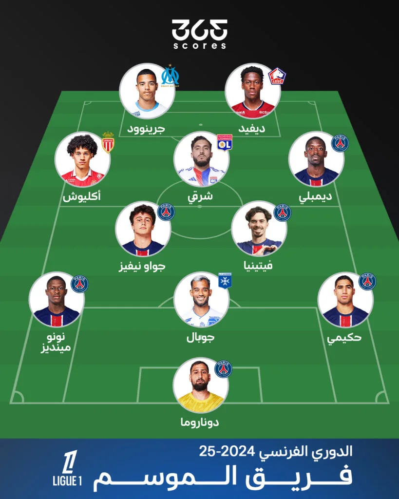 أفضل تشكيلة في الدوري الفرنسي لموسم 2024/2025 أفضل تشكيلة في الدوري الفرنسي لموسم 2024/2025
