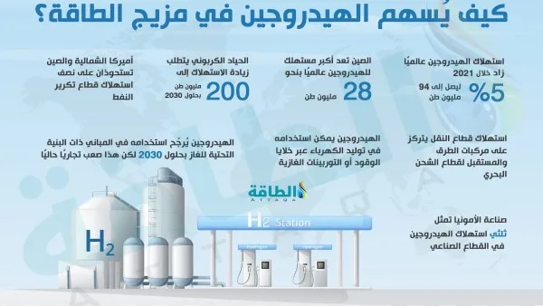 أكبر اكتشاف لرواسب الهيدروجين الطبيعي في العالم تبلغ قيمته 184 مليار دولار