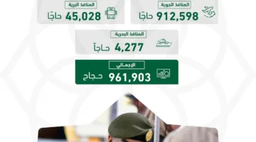 أكثر من 961 ألف حاج يصلون إلى السعودية، وعقوبات شديدة تترقب المخالفين للتأشيرات.