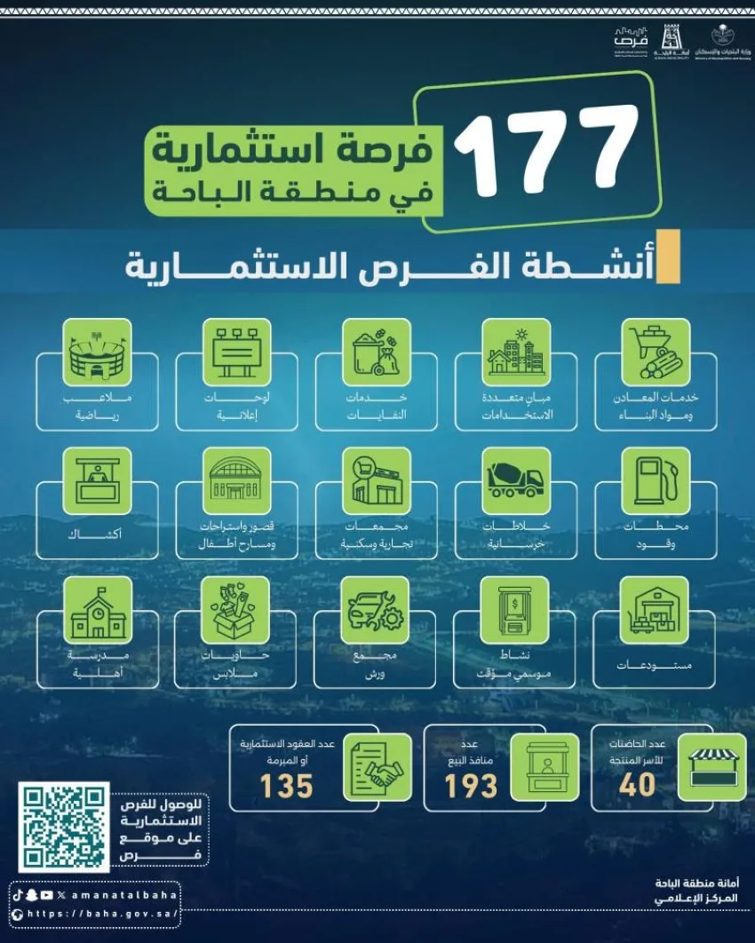 أمانة الباحة تقدم (177) فرصة استثمار جديدة أمانة الباحة تقدم (177) فرصة استثمار جديدة