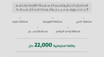 أمانة الرياض تواصل تقديم خدماتها للحجاج القادمين بالسيارات عبر مراكزها المعنية.