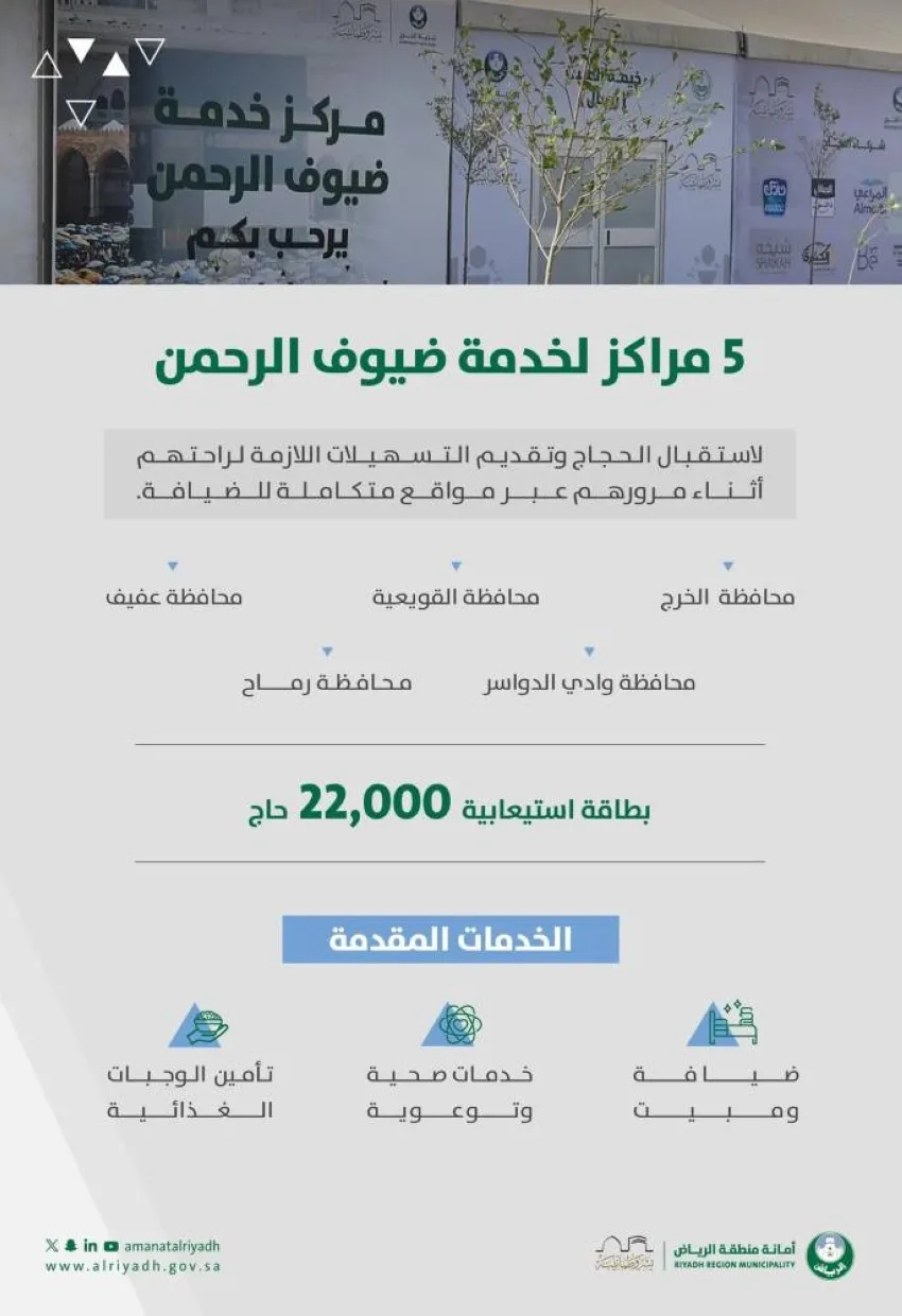 أمانة الرياض تواصل تقديم خدماتها للحجاج القادمين بالسيارات عبر مراكزها المعنية. أمانة الرياض تواصل تقديم خدماتها للحجاج القادمين بالسيارات عبر مراكزها المعنية.