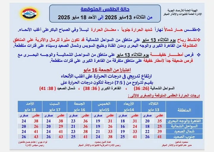 أمطار ورياح عاصفة.. الأرصاد تحذر من حالة الطقس خلال الأيام الخمسة المقبلة أمطار ورياح عاصفة.. الأرصاد تحذر من حالة الطقس خلال الأيام الخمسة المقبلة