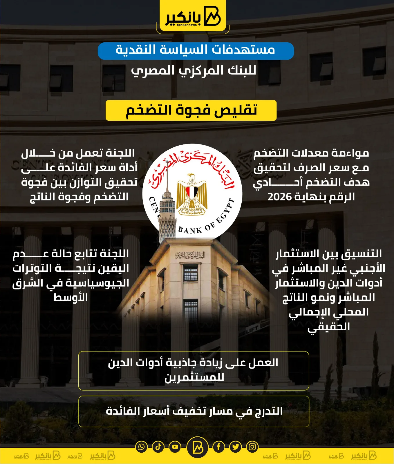 أهداف السياسة النقدية للبنك المركزي المصري | معلومات مرئية أهداف السياسة النقدية للبنك المركزي المصري | معلومات مرئية