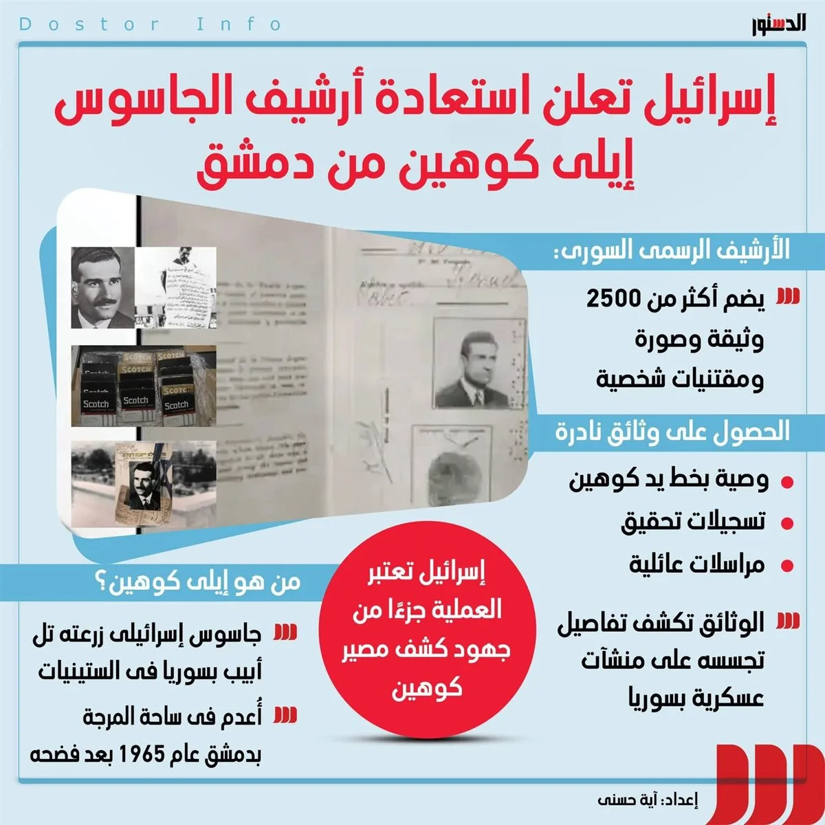 إسرائيل تكشف عن استعادة ملف الجاسوس إيلي كوهين من العاصمة السورية دمشق إسرائيل تكشف عن استعادة ملف الجاسوس إيلي كوهين من العاصمة السورية دمشق