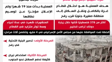 إسرائيل تلقي منشورات إنذارية على غزة