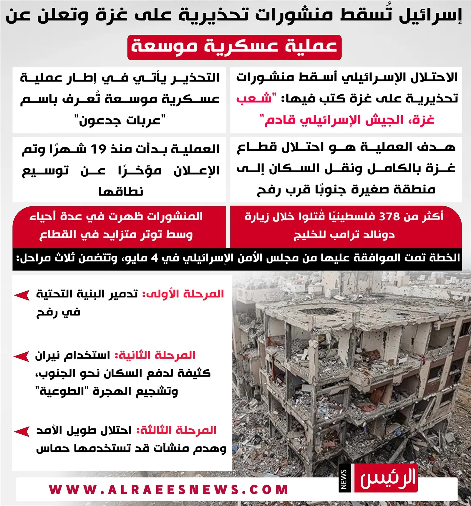 إسرائيل تلقي منشورات إنذارية على غزة إسرائيل تلقي منشورات إنذارية على غزة