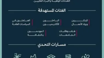 إطلاق مسابقة الابتكار الثقافي (بوليسيثون)