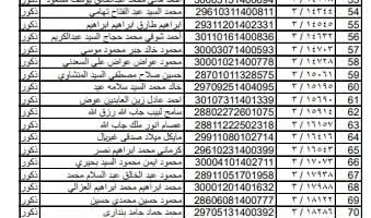 إعلان أسماء الفائزين في مسابقة الـ30 ألف معلم بمحافظة القليوبية