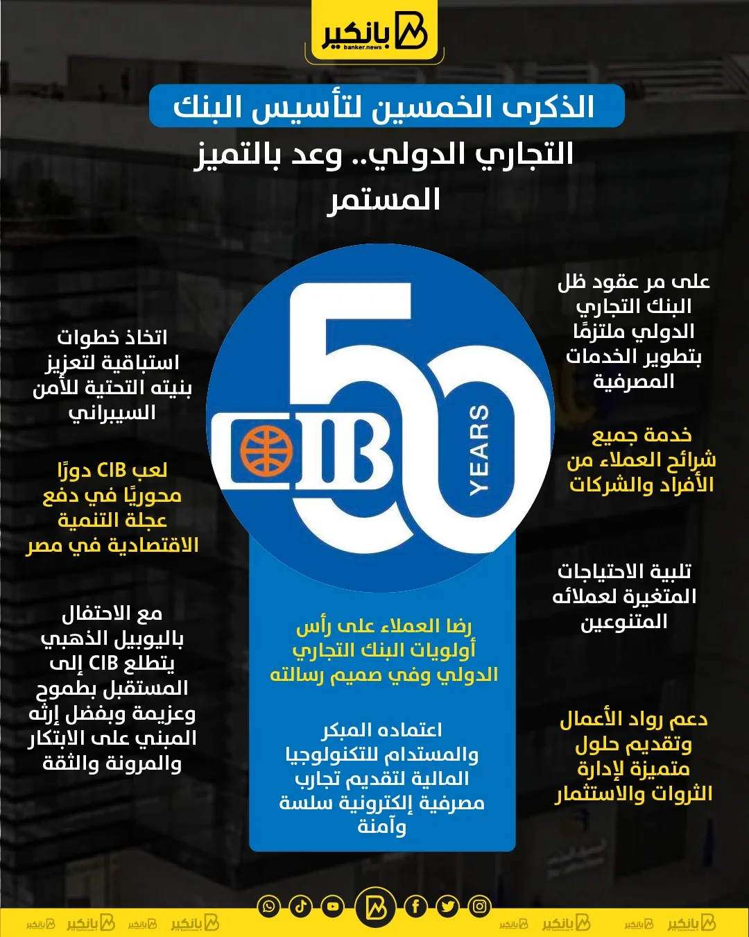 إعلان البنك التجاري الدولي CIB يتجاوز 300 مليون مشاهدة في 13 يوما