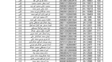 إعلان قائمة المقبولين في مسابقة الثلاثين ألف معلم بأسوان