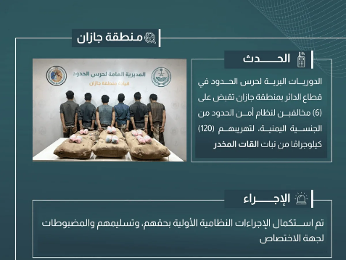 إلقاء القبض على 6 أشخاص لتهريبهم 120 كيلوغراماً من القات في جازان إلقاء القبض على 6 أشخاص لتهريبهم 120 كيلوغراماً من القات في جازان