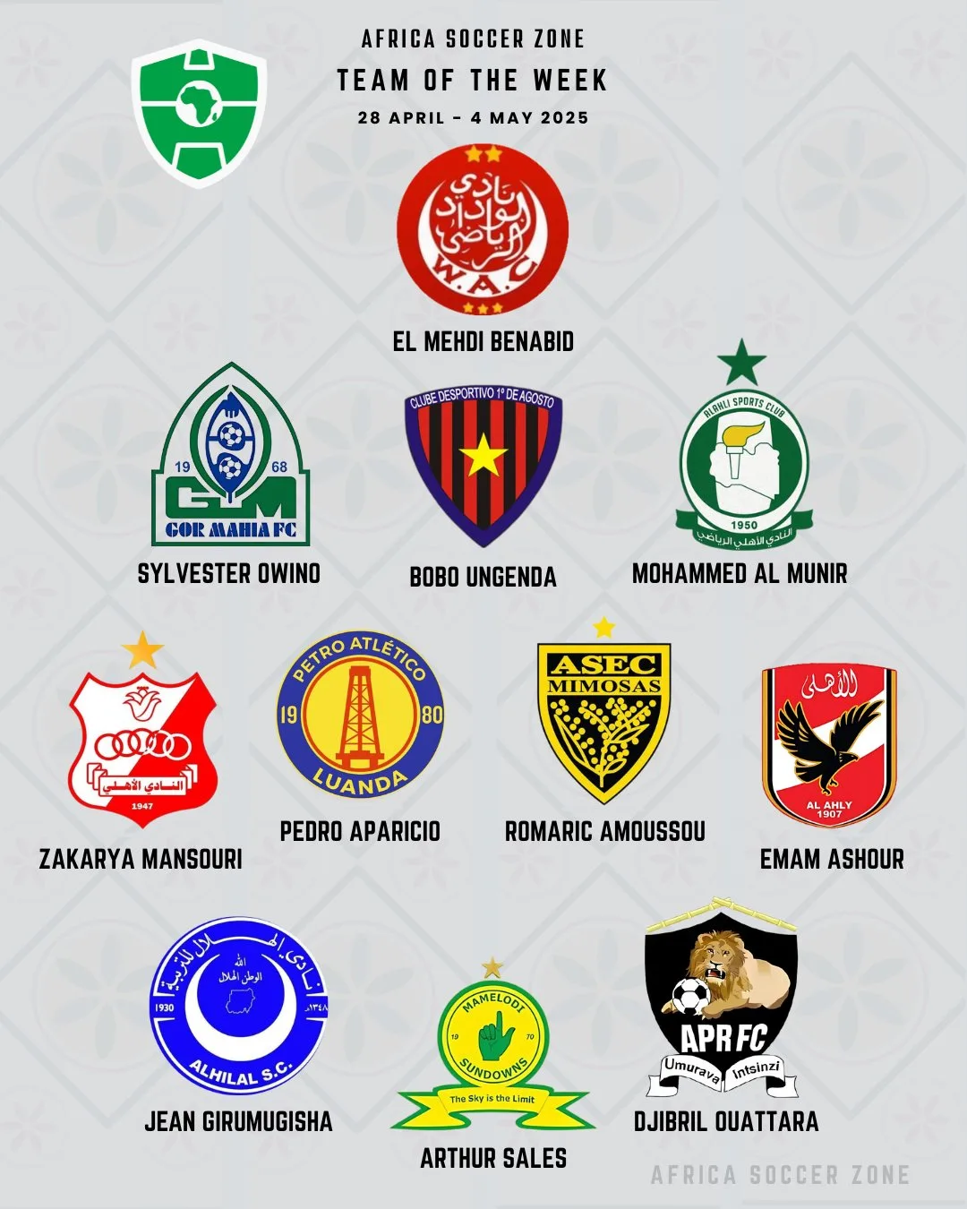 إمام عاشور يتصدر التشكيلة المثالية للدوريات الأفريقية ويُمثل الدوري المصري وحيدًا