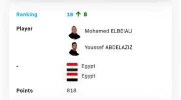 إنجاز غير مسبوق.. البيلي ويوسف عبدالعزيز يحتلان المركز الـ18 عالميًا بعد تألقهما في بطولة العالم لتنس الطاولة
