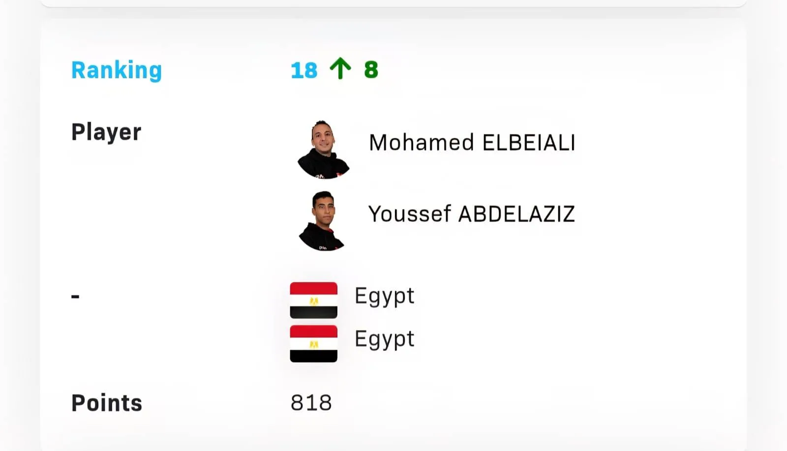 إنجاز غير مسبوق.. البيلي ويوسف عبدالعزيز يحتلان المركز الـ18 عالميًا بعد تألقهما في بطولة العالم لتنس الطاولة إنجاز غير مسبوق.. البيلي ويوسف عبدالعزيز يحتلان المركز الـ18 عالميًا بعد تألقهما في بطولة العالم لتنس الطاولة