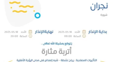 إنفوجرافيك: توقعات الطقس اليوم في نجران – تحذير برتقالي في شرورة
