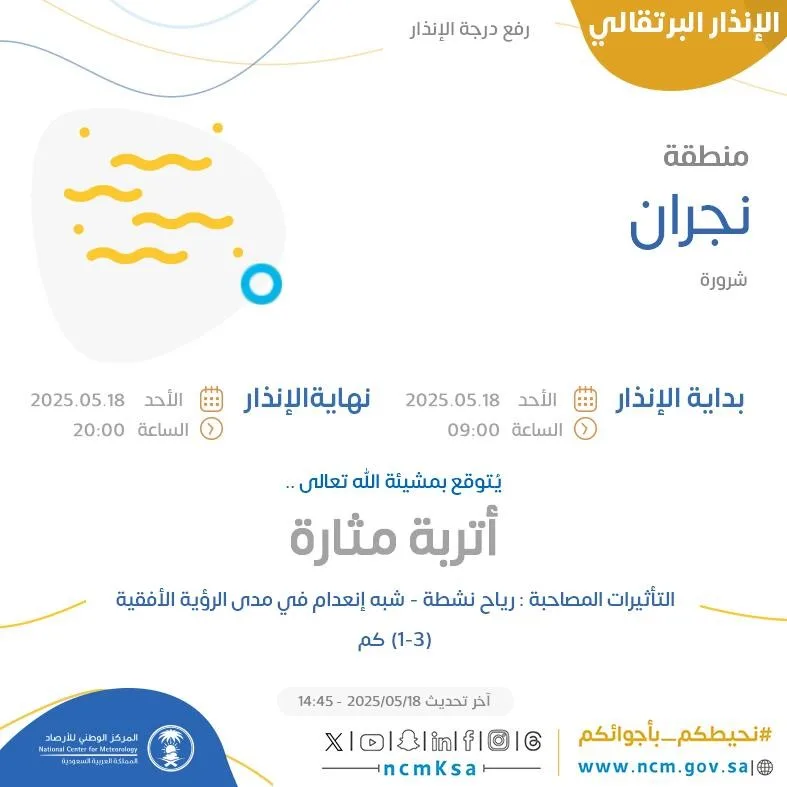 إنفوجرافيك: توقعات الطقس اليوم في نجران – تحذير برتقالي في شرورة إنفوجرافيك: توقعات الطقس اليوم في نجران – تحذير برتقالي في شرورة