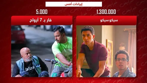 إيرادات أمس .. سيكو سيكو يتصدر بأكثر من مليون وفار بـ7 أرواح الأخير بـ 5 آلاف جنيه