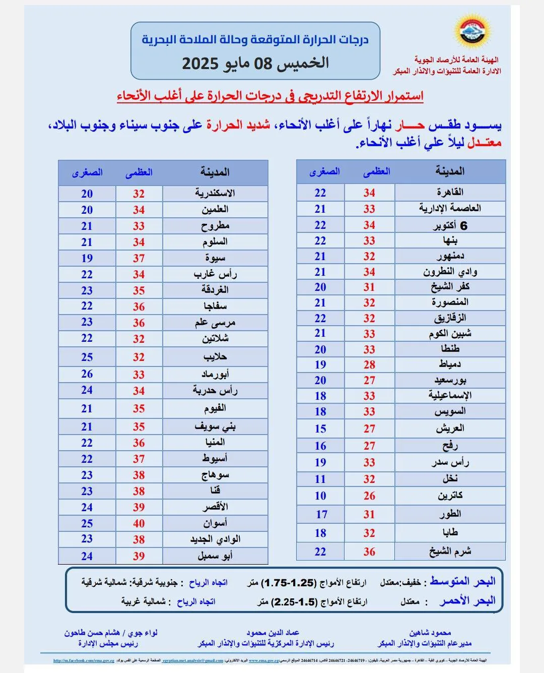 ارتفاع تدريجي في درجات الحرارة.. تعرف على حالة الطقس غدًا الخميس