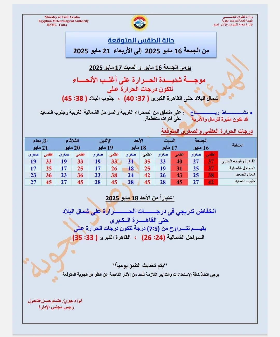 ارتفاع درجات الحرارة مستمر غدًا.. والأرصاد تكشف عن موعد انحسار الحرارة ارتفاع درجات الحرارة مستمر غدًا.. والأرصاد تكشف عن موعد انحسار الحرارة