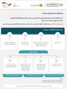 استخدم هويتك للحصول على بطاقة ميدبنك المدفوعة مسبقًا واستفد من هذه المزايا!