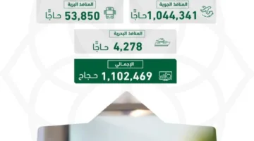 استقبال 1.1 مليون حاج من الدول الأخرى