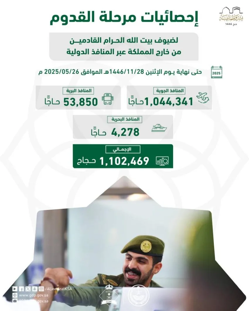 استقبال 1.1 مليون حاج من الدول الأخرى استقبال 1.1 مليون حاج من الدول الأخرى