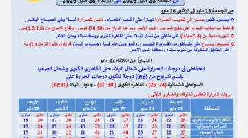 استمرار الحرارة المرتفعة.. وانخفاض درجات الحرارة في هذا التوقيت
