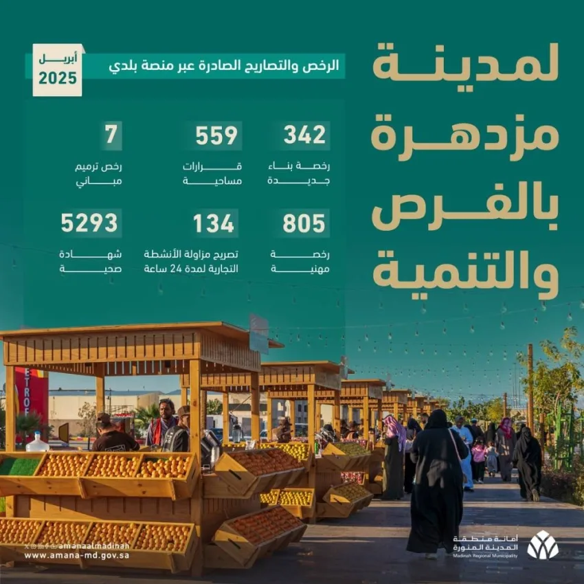 اعتماد أكثر من 5 الآف شهادة صحية في المدينة المنورة من خلال منصة بلدي اعتماد أكثر من 5 الآف شهادة صحية في المدينة المنورة من خلال منصة بلدي