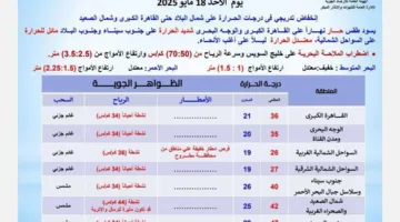 الأرصاد الجوية تنبه بشأن أحوال الطقس اليوم الأحد.. فما التفاصيل؟
