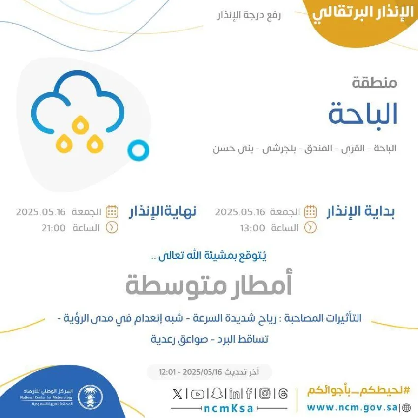 الأرصاد الجوية: هطول أمطار متوسطة ورياح قوية في منطقة الباحة الأرصاد الجوية: هطول أمطار متوسطة ورياح قوية في منطقة الباحة
