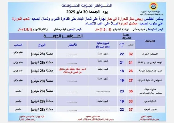 الأرصاد تعلن عن توقعات الطقس ليوم الجمعة 30 مايو 2025: أمطار في بعض المناطق الأرصاد تعلن عن توقعات الطقس ليوم الجمعة 30 مايو 2025: أمطار في بعض المناطق