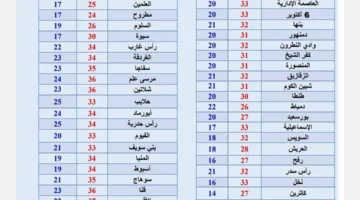 الأرصاد: طقس يوم الجمعة سيكون حارًا جدًا خلال النهار.. مع احتمال هطول أمطار خفيفة غدًا