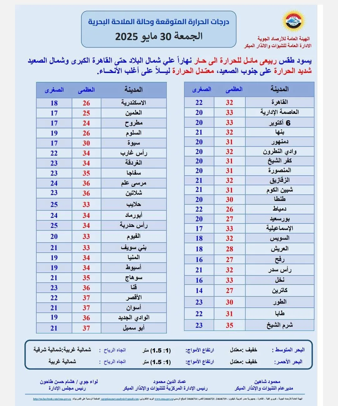 الأرصاد: طقس يوم الجمعة سيكون حارًا جدًا خلال النهار.. مع احتمال هطول أمطار خفيفة غدًا الأرصاد: طقس يوم الجمعة سيكون حارًا جدًا خلال النهار.. مع احتمال هطول أمطار خفيفة غدًا