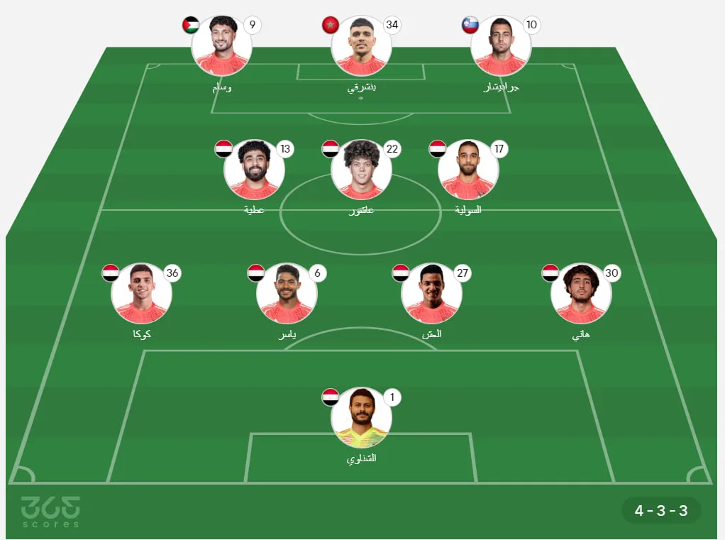 الأهلي ضد المصري: الموعد والقنوات الناقلة وتشكيل الفريقين