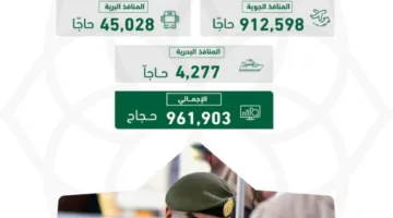 الإدارات المعنية: وصول 961,903 حاجاً من الخارج حتى نهاية يوم السبت