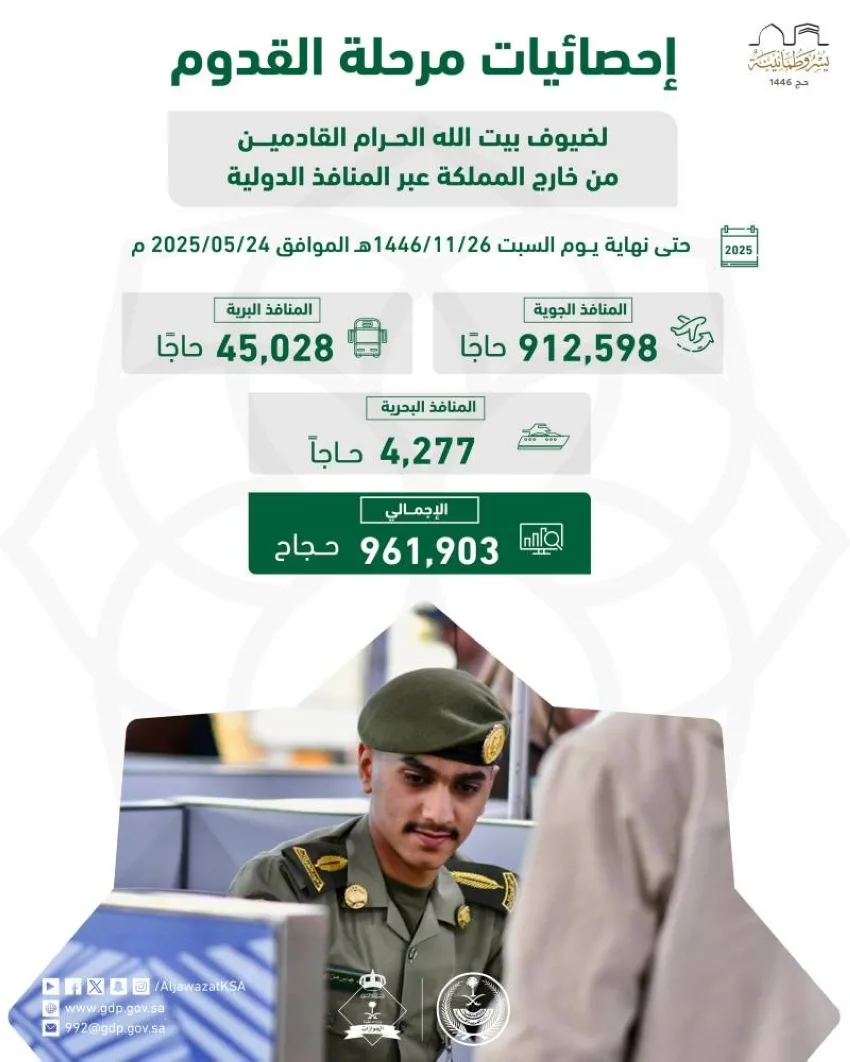 الإدارات المعنية: وصول 961,903 حاجاً من الخارج حتى نهاية يوم السبت الإدارات المعنية: وصول 961,903 حاجاً من الخارج حتى نهاية يوم السبت