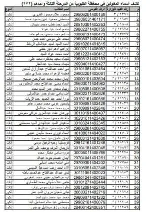 الإعلان عن أسماء المقبولين في مسابقة 30 ألف معلم بمحافظة القليوبية الإعلان عن أسماء المقبولين في مسابقة 30 ألف معلم بمحافظة القليوبية
