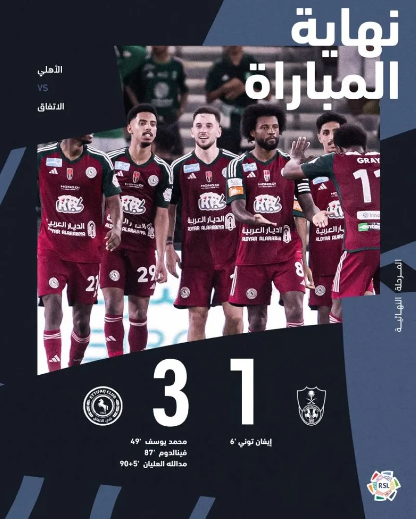 الاتفاق يفوز على الأهلي بثلاثة أهداف مقابل هدف واحد. الاتفاق يفوز على الأهلي بثلاثة أهداف مقابل هدف واحد.